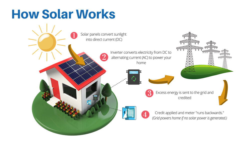 Solar Panels Cedarville CA