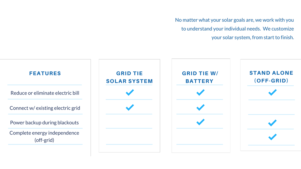 Solar Power Systems in Greenview