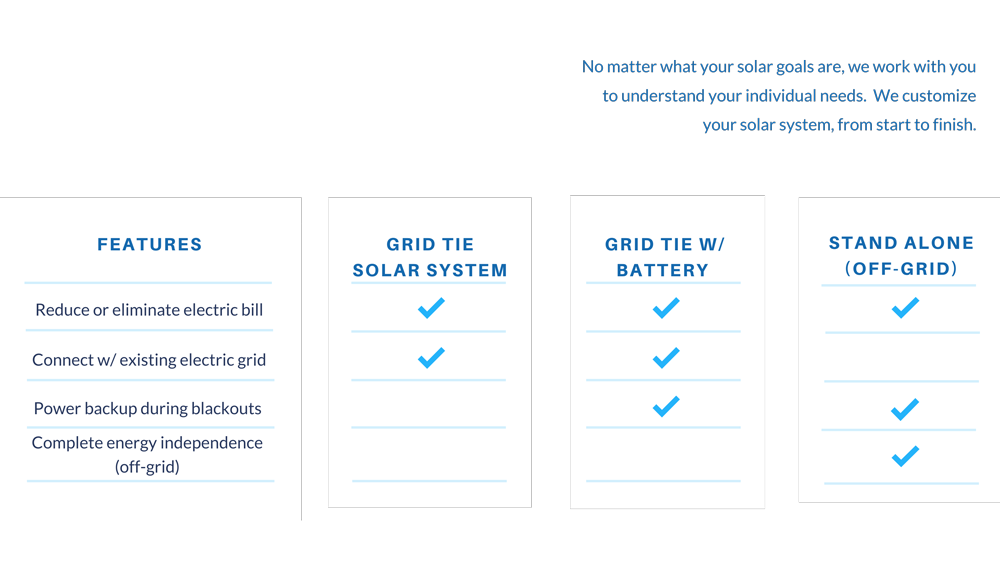 Solar Power Systems in Valley Springs