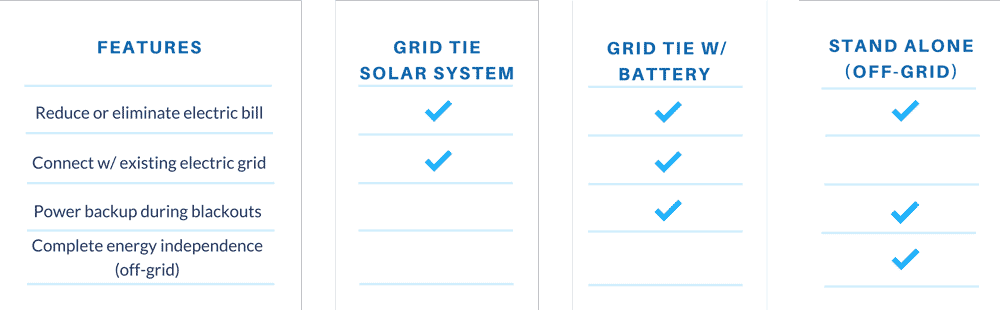 Solar Power Systems in California